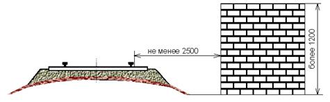 Расстояние до крайнего рельса при высоте груза свыше 1200 мм