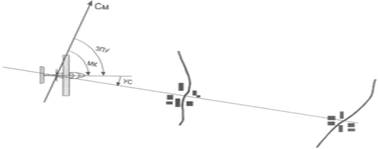Определение УС по по створу ориентриров