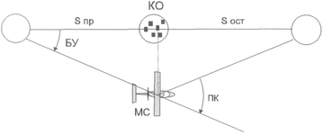 Определение поправки в курс у контрольного ориентира