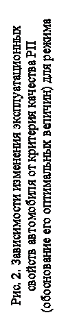 Подпись: Pиc. 2. Зависимости изменения эксплуатационных свойств автомобиля от критерия качества РП (обоснование его оптимальных величин) для режима движения - вход в поворот