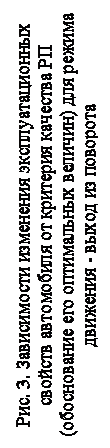 Подпись: Рис. 3. Зависимости изменения эксплуатационных свойств автомобиля от критерия качества РП (обоснование его оптимальных величин) для режима движения - выход из поворота