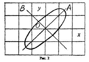 Подпись:  Рис. 2