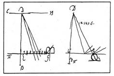 Рис. 50. Первый проект электрического указателя. Рисунки Рихмана