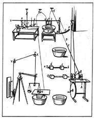 Рис. 26. Расположение приборов в электрических опытах Рихмана