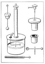 Крутильные весы Кулона