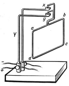 Рис. 36. Станок Ампера