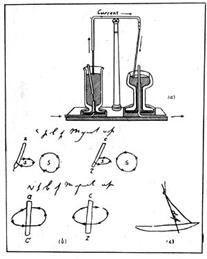 Рис. 37. Электромагнитное вращение. Рисунок Фарадея