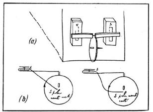 Рис. 39. Униполярная машина. Рисунок Фарадея