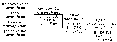 mhtml:file://C:\Documents%20and%20Settings\Sasha\Рабочий%20стол\Объединение%20взаимодействий.mht!images/s040_6.gif