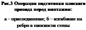Подпись: Рис.3 Операция подготовки плоского провода перед монтажом:
а – присоединение; б – изгибание на ребро в плоскости стены
