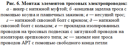 Подпись: Рис. 6. Монтаж элементов тросовых электропроводок:
а - анкер с натяжной муфтой; б -концевая заделка троса с помощью коуша и плашечных зажимов; в — несущий трос; 
г — натяжной сквозной болт с крюком; д — натяжной сквозной болт с кольцом; е — прокладка изолированных проводов на тросовых подвесках с заглушкой проводов на изоляторах орешкового типа; ж — заземле ние троса проводов АРТ с помощью свободного конца петли

