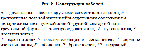 Подпись: Рис. 8. Конструкция кабелей:
а — двужильные кабели с круглыми сегментными жилами; б — трехжильные поясной изоляцией и отдельными оболочками; в - четырехжильные с нулевой жилой круглой, секторной или треугольной формы: 1 - токопроводящая жила;  2 - нулевая жила; 3 - изоляция жилы; 
4 - экран на жиле; 5 - поясная изоляция; 6 -  заполнитель; 7 - экран на изоляции жилы; 8 -  оболочка; 9 - бронепокров; 10 - наружный защитный покров.
 


