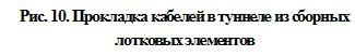 Подпись: Рис. 10. Прокладка кабелей в туннеле из сборных лотковых элементов

