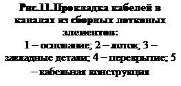 Подпись: Рис.11.Прокладка кабелей в каналах из сборных лотковых элементов:
1 – основание; 2 – лоток; 3 – закладные детали; 4 – перекрытие; 5 – кабельная конструкция
