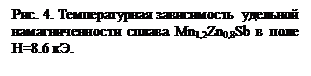 Подпись: Рис. 4. Температурная зависимость  удельной намагниченности сплава Mn1,2Zn0,8Sb в поле H=8.6 кЭ.