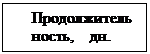 Подпись: Продолжительность,    дн.
дн.

