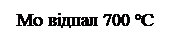Подпись: Mo відпал 700 ºС