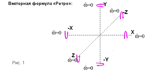 Векторная формула «Ретро»