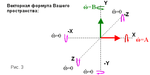 Векторная формула Пространства Вселенной, видимое с Земли