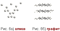 Алмаз и графит