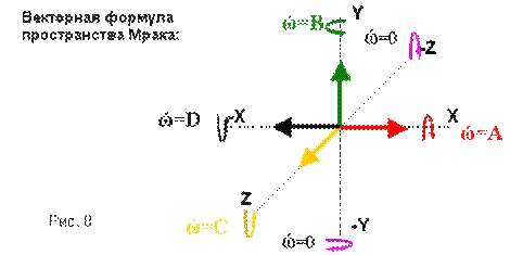 Векторная формула пространства Мрака
