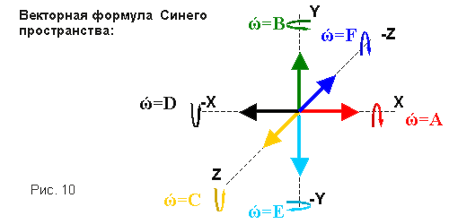 Векторная формула  Синего  пространства