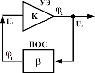 Структура автогенератора