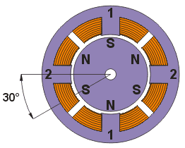 Двигатель с постоянными магнитами.