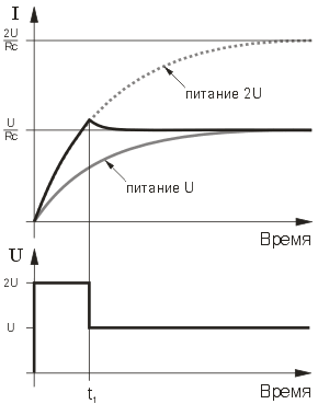 Питание обмотки двигателя ступенчатым напряжением.