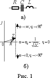 Явление резонанса