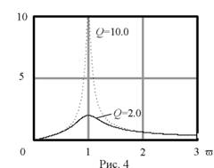 Явление резонанса