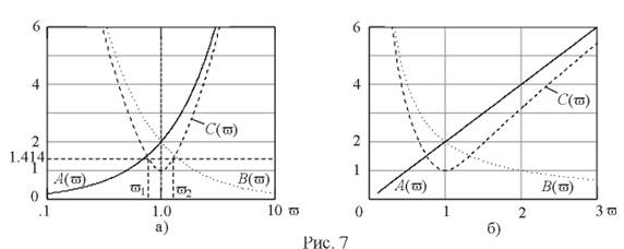 Явление резонанса