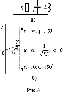 Явление резонанса