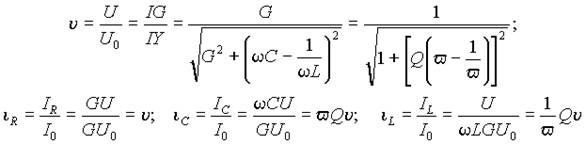 Явление резонанса