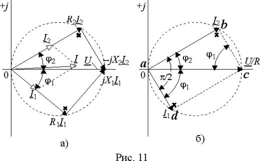 Явление резонанса