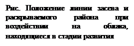Подпись: Рис. Положение линии засева и раскрываемого района при воздействии на облака, находящиеся в стадии развития