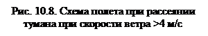 Подпись: Рис. 10.8. Схема полета при рассеянии тумана при скорости ветра >4 м/с