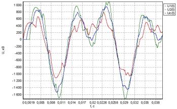 Описание: Без ОПН.jpg