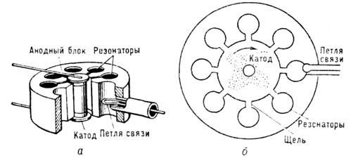 конструкция магнетрона.jpg