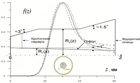 кинец гиротрона.jpg
