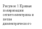 Text Box: Рисунок 1 Кривая поляризации сегнетоэлектрика и петля диэлектрического гистерезиса.