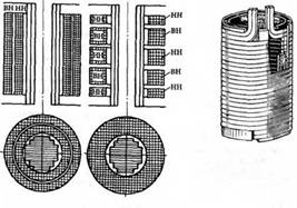 Цилиндрическая двухслойная обмотка из прямоугольного провода