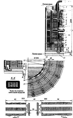 Обмотки трансформатора