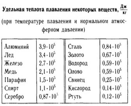 Удельная теплота плавления.jpg
