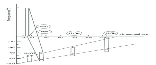 Плавление и кипение воды.gif