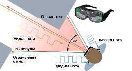 Лазерный сенсор Siemens проверяет всю местность в пределах своего обзора по 25 раз в секунду (иллюстрация Siemens).