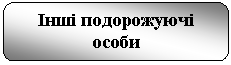 Скругленный прямоугольник: Інші подорожуючі особи