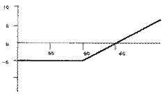 Длинный колл