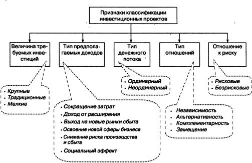 Курсовая работа по теме Инвестиционная политика российских корпораций