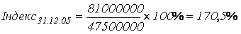 співвідношення ринкової і балансової вартості акцій